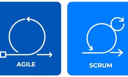 PMI Disciplined Agile Scrum Master (DASM)